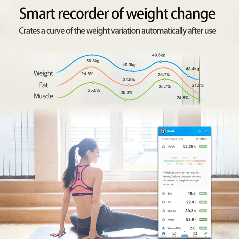 Smart Body Scale