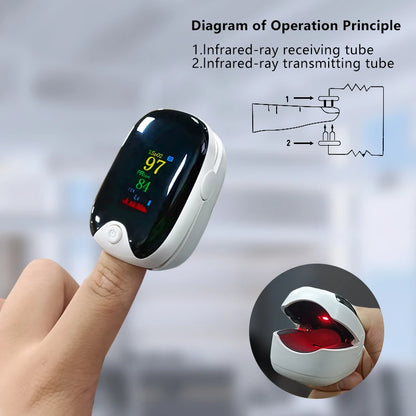 Pulse Oximeter